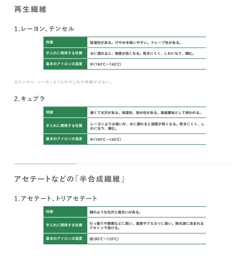 再生繊維と半合成繊維